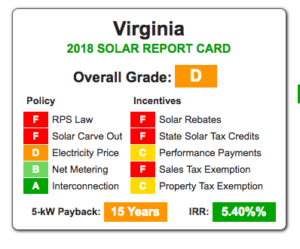 https://solarpowerrocks.com/2018-state-solar-power-rankings/