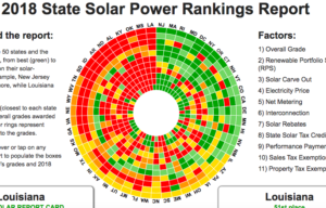 https://solarpowerrocks.com/2018-state-solar-power-rankings/